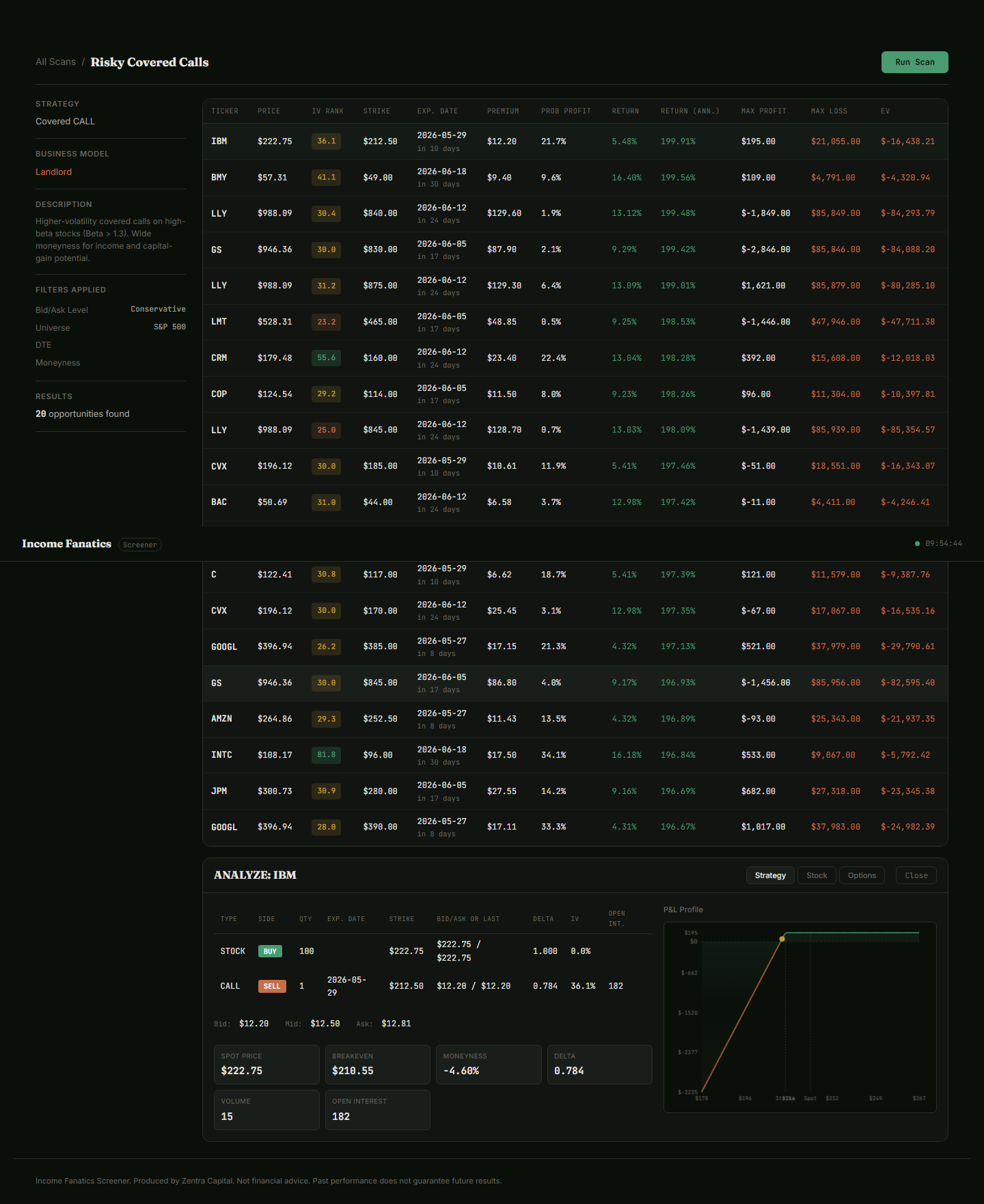 Options screener strategy analysis