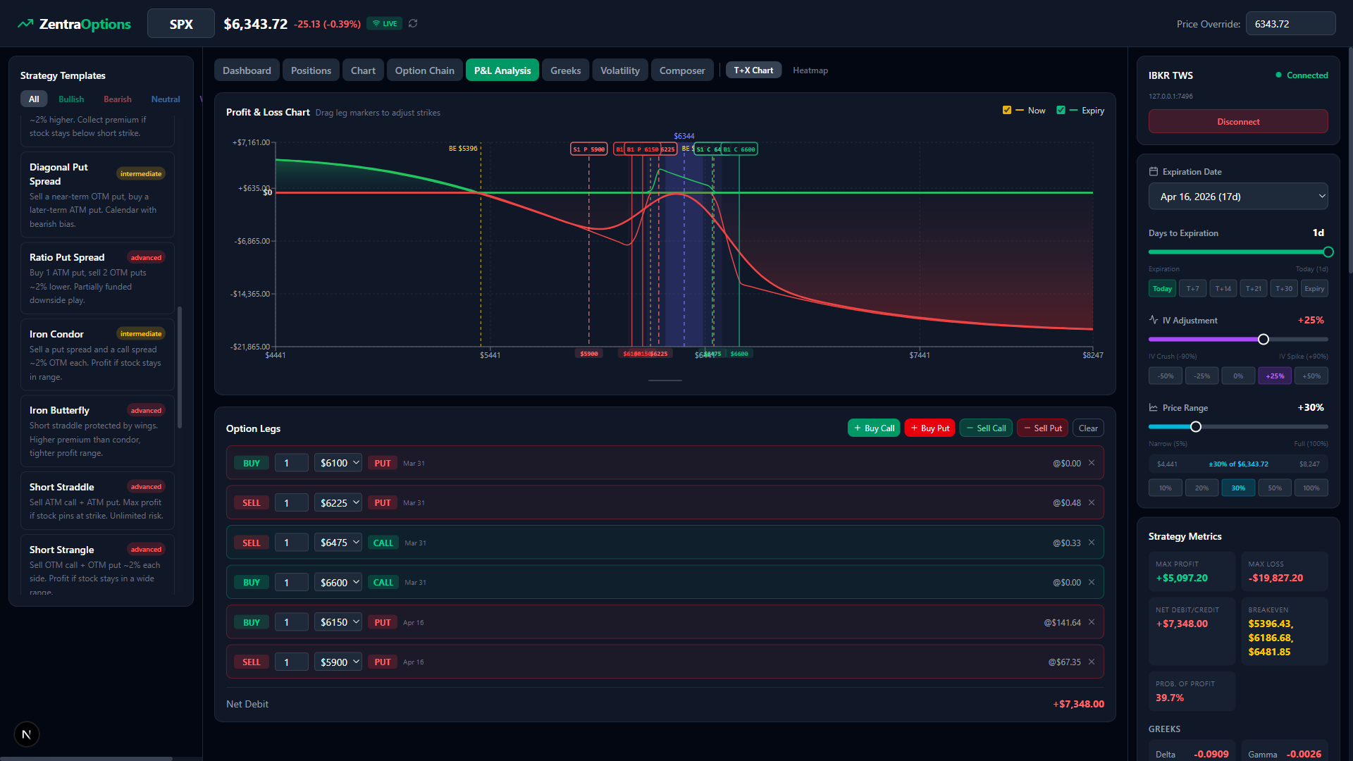 Zentra Options Terminal P&L analysis screen